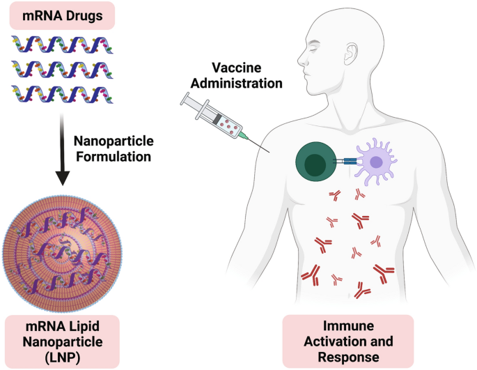 VAX LIPID NANOPARTICLES: ARE THEY SUBTLY CHANGING HUMAN BEINGS?