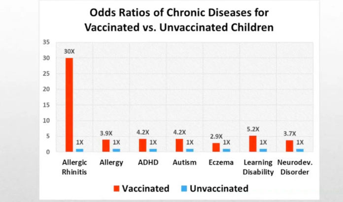 THE TRUTH:  ﻿NO VACCINES ARE SAFE FOR CHILDREN.