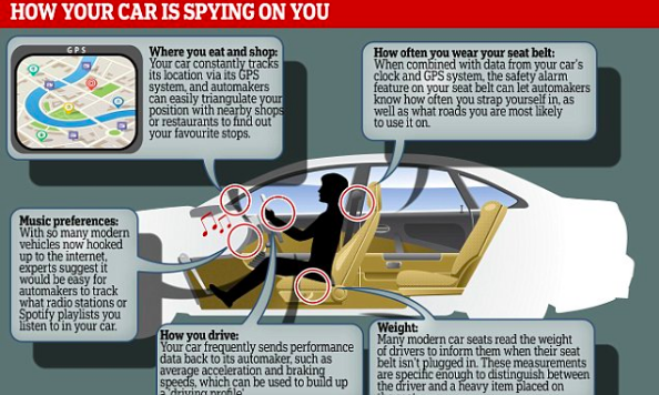 IS YOUR CAR SPYING ON YOU?