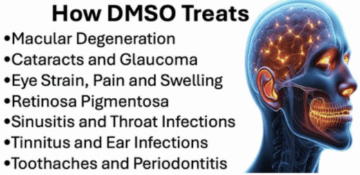 DMSO Cures Eye, Ear, Nose, Throat, Dental Disease