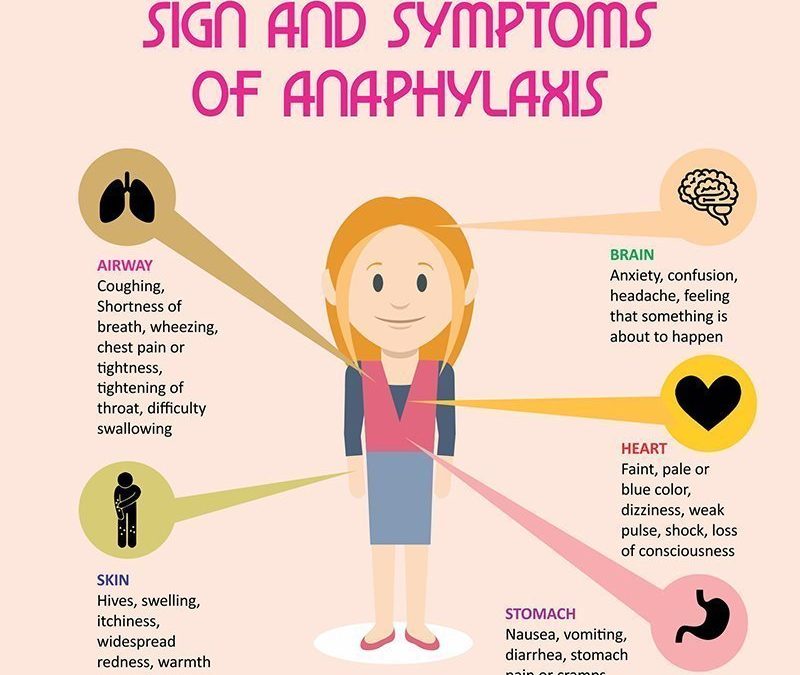 ANAPHYLAXIS? OFTEN CAUSED BY VACCINES.
